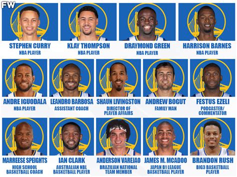 golden state warriors roster 2016